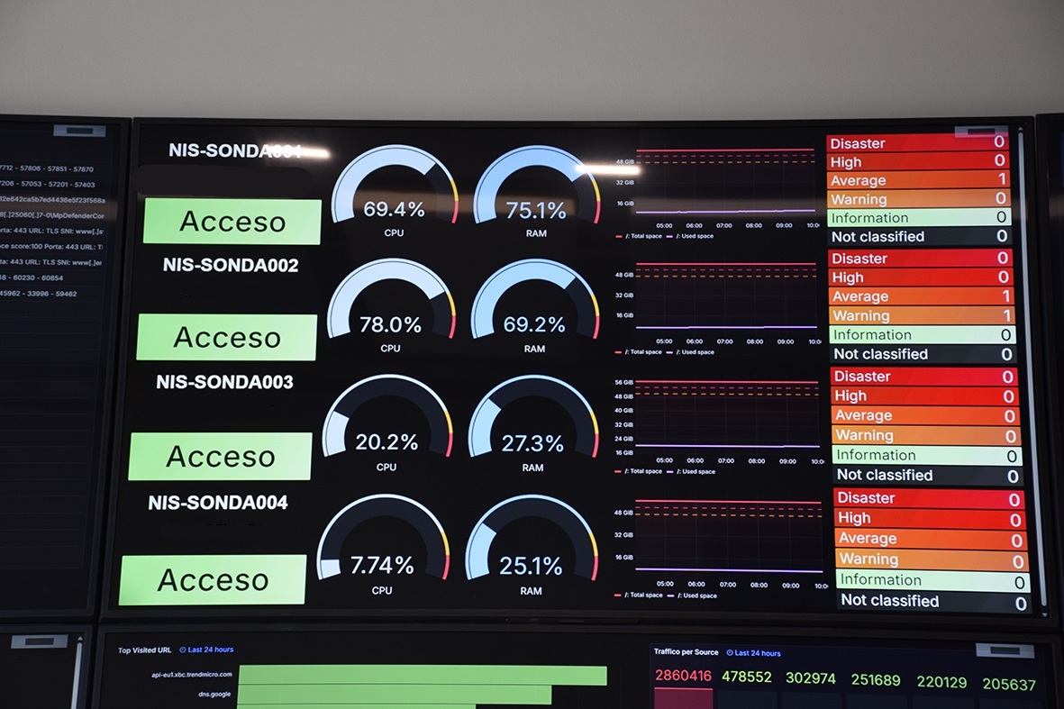 WeSecure_SOC:NOC_5