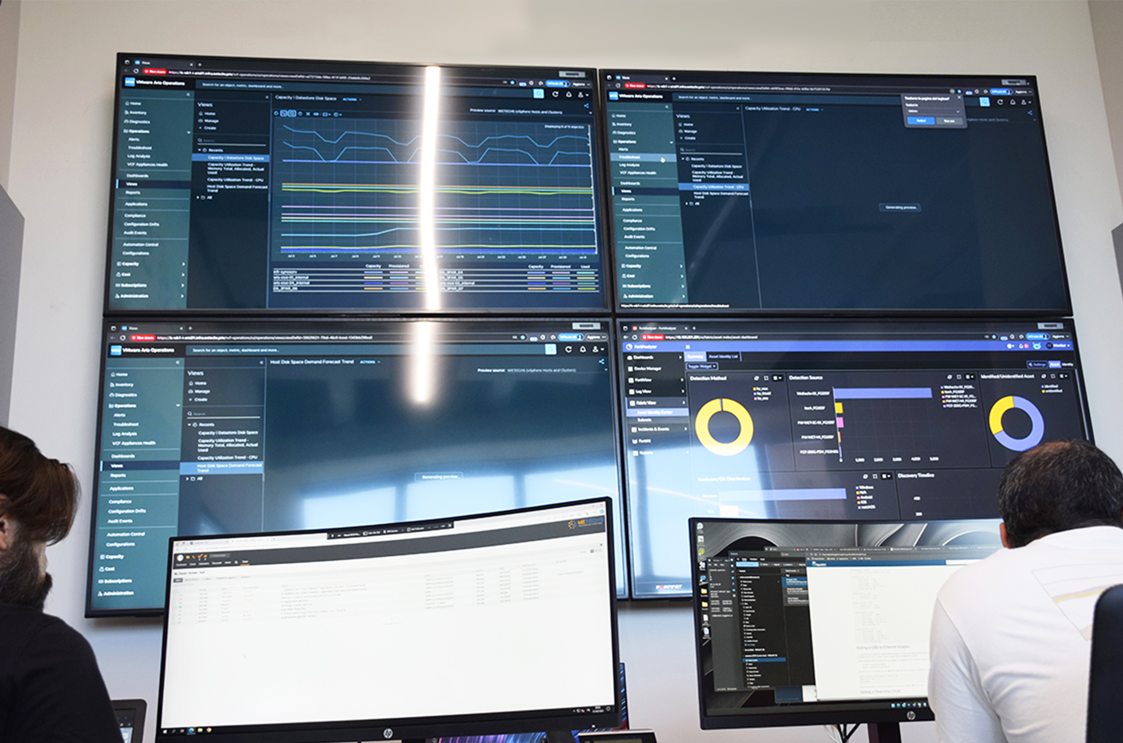 SOC e NOC monitoraggio continuo sicurezza informatica